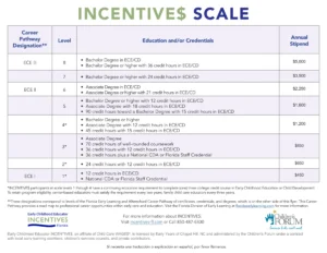 Why Fund INCENTIVE$ - INCENTIVE$ Florida