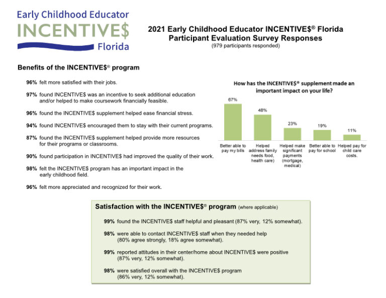 Current Participants INCENTIVE Florida