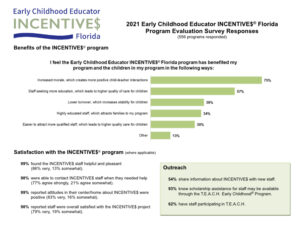 INCENTIVE$ 2021 Program Survey Responses
