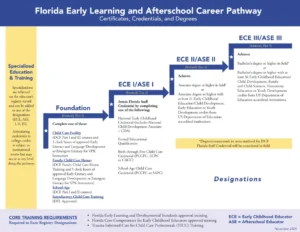 Broward-Incentives scale-Feb2025