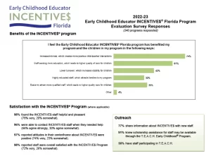 INCENTIVE$ 2022-23 Program Survey Responses