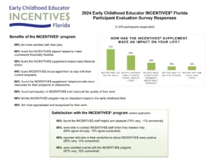 INCENTIVE$ 2024 Participant Survey Responses 1