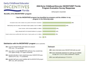 INCENTIVE$ 2024 Program Survey Responses 1